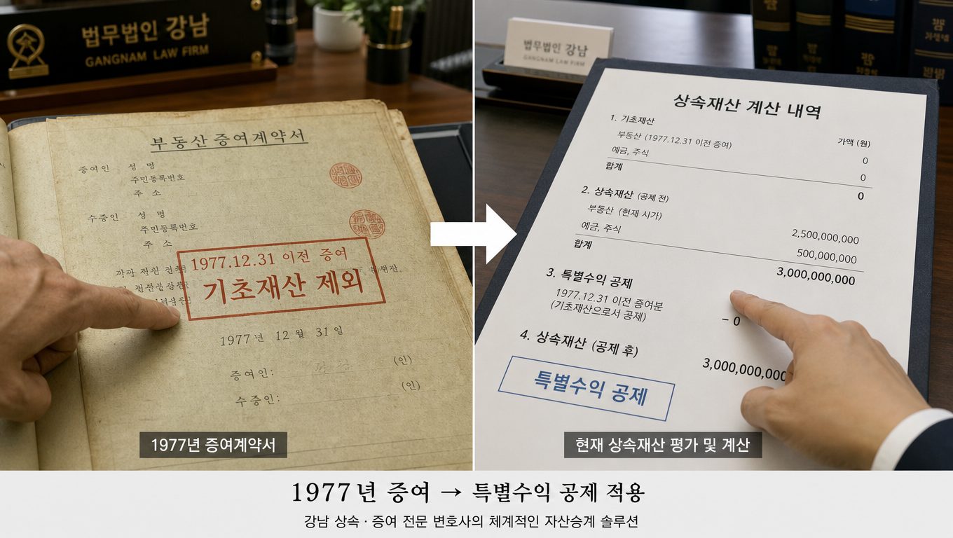 유류분 기초재산에 1977년 이전 증여와 기여분이 포함되나요